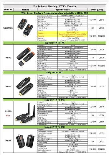 video ceken: Wireless HD Transmitter & Receiver Kit (Model: CHD09-HD-TX-RX) — 4