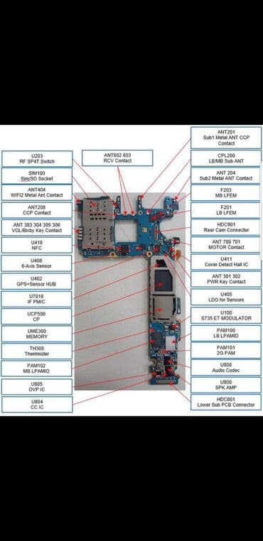 soyuducu temir: Telefon, Planshetlerin ve Konpyuterlerin temiri, Ekranlarin — 1