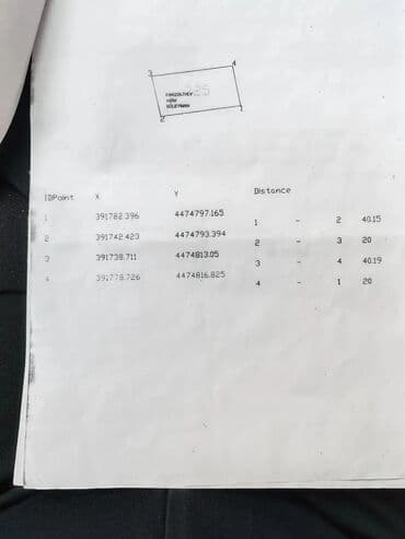 qebelede ucuz evler: 8 sot, Kənd təsərrüfatı, Mülkiyyətçi, Bələdiyyə — 3