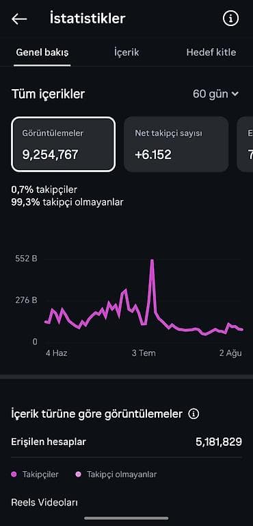 Salam. 11K insatgram + üzərində 2K facebook eyni öz adına olmaqla lalafo.az -da Salam. 11K insatgram + üzərində 2K facebook eyni öz adına olmaqla