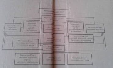 азербайджан купить авто: Продаются разные книги. "Социально-экономическое развитие — 17