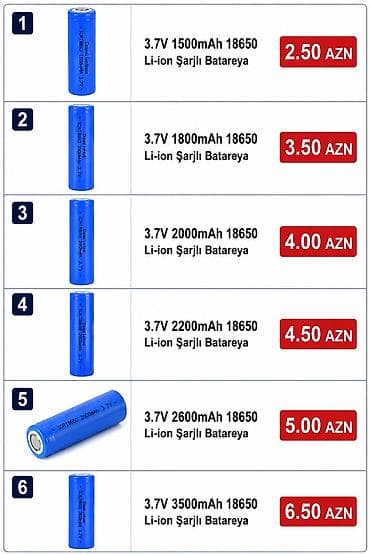 ремонт квартир: Xidmət: Lityum batareya yeniləmə və paketləmə 3.7V 1500mAh 18650 — 2
