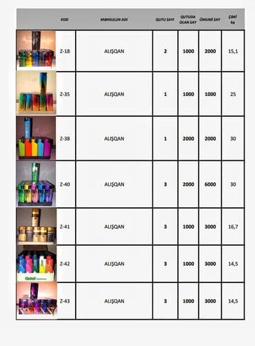 İstehsal avadanlığı: Alışqanlar (topdan satılır) Say çoxdur. 1 ədədi - 0.28 azn Birbaşa — 1