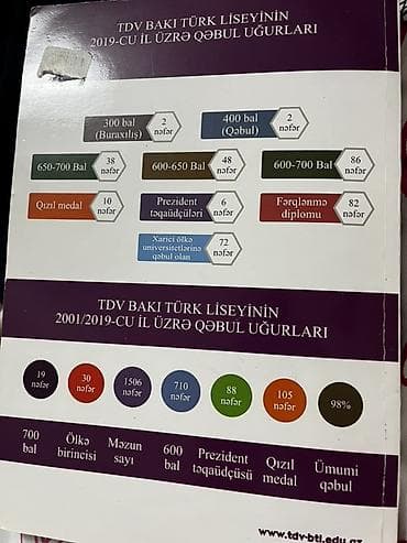 çin dili kursu: Məhsul: “Azərbaycan dili – Liseylərə hazırlıq üçün vəsait” (2-ci nəşr) — 2