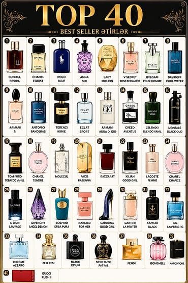 azzaro: 100 ml ətirlər – hər damlası fərqli, hər qoxusu unikal Xüsusiyyətlər — 2