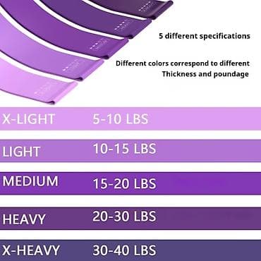 batut nədir: 5-li Fitness Rezistans Lentləri Seti (purpur tonlarında) - 5 fərqli — 3