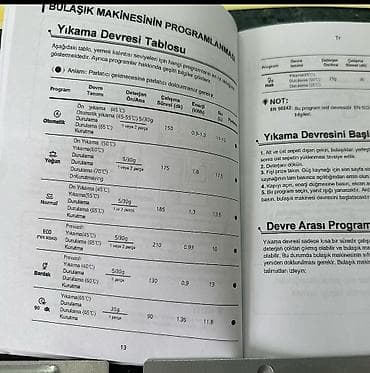sharp soyuducu servis: Qabyuyan maşın Tam qabaritli (60 sm.), Quraşdırılan, Yeni — 7