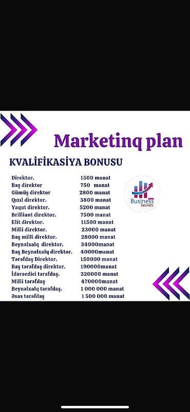 online satıcı: Satış meneceri tələb olunur, Yalnız qadınlar üçün, İstənilən yaş, Təcrübəsiz, İşəmuzd ödəniş — 1
