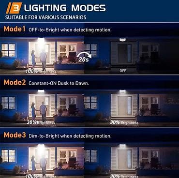 günəş panelli işıqlar: Yeni, Günəş lampası, 220 Vt, Zəmanətsiz, Ünvandan götürmə, Pulsuz çatdırılma, Ödənişli çatdırılma — 3