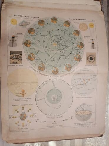 taxtanın qiyməti 2021: 1901 ilin Coğrafi atlası satılır. Qiymət razılıq ilə. Продаётся атлас — 4