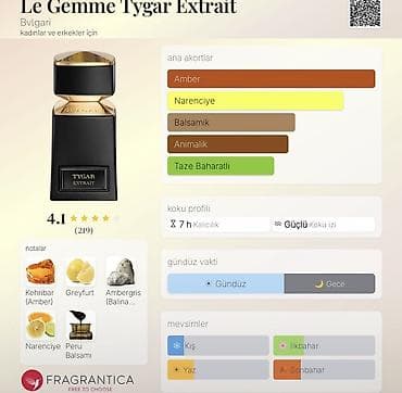 cloy parfum: Ətriyyat — 1