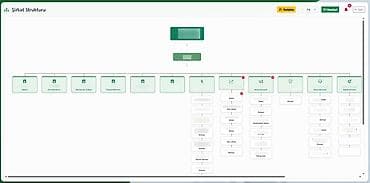 Оборудование для производства: Şirkətlər üçün Daxili İdarəetmə və İclas Sistemi (HR Portal) – SanSoft — 4