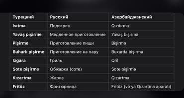 qizartma aparati: Multibişirici 5-5,9 l, Yeni, Ünvandan götürmə — 4