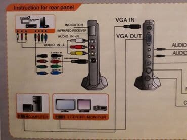 спутниковая тарелка купить: LOC TV BOX — 2