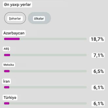 icareye prius: 167.000 AKTİV İZLƏYİCİSİ olan (idealpost.az) İNSTAGRAM səhifəsi — 5