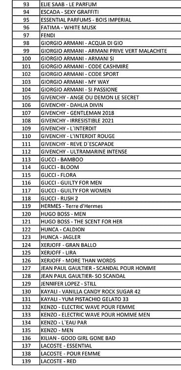 bıt mojet ətir: İstənilən növdə ətirlərin satışı Siyahidə qeyd olunan ətitlərdə var — 7