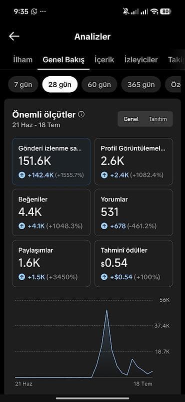 tiktok level: Xidmət: TikTok profilində reklam yerləşdirmə və məzmun inteqrasiyası — 3