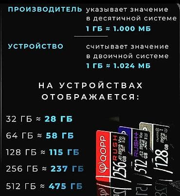 sazz data kart: ENDİRİMLİ QİYMƏTƏ YADDAŞ KARTLARI - "MEMORY CARD" satılır. 32 — 10