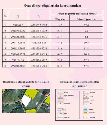 torpaq hovsan: 24 sot, Mülkiyyətçi, Kupça (Çıxarış) — 3