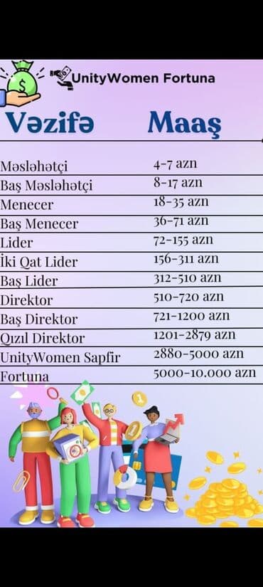 sürücü iş elanı: Другие специальности — 5