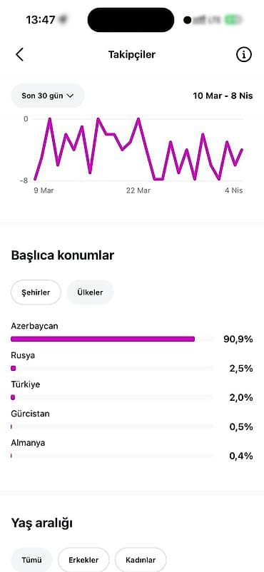 Instagram səhifəsi satılır: RHYTHMIA (rhythmia.1) Məzmun və format: - — 3