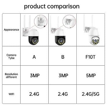 maşin ucun kamera: Kamera Camera Gizli Mini Daye kamera Dayə kamera Nyanka Niyanka Balaca — 2