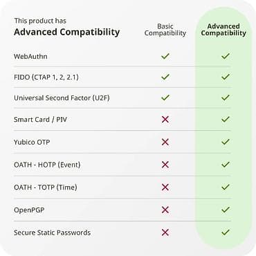YubiKey 5C NFC təhlükəsizlik açarı Rəqəmsal hesablarınızı ən yüksək — 3
