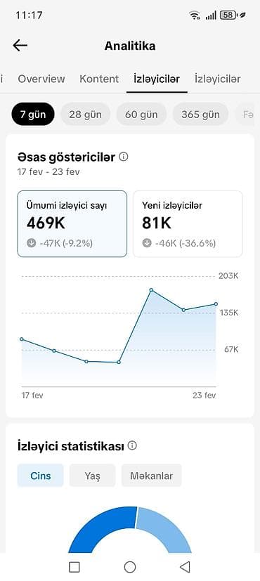 Əməkdaş axtarışı (vakansiyalar): TikTok səhifəsi – @soz.meyi Məzmun - Qısa video-podcastlar — 3