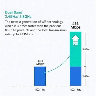 redmi pad 5: Wi-Fi 6 Adapter USB dual band Wi-Fi 6 adapter 600 Mbit/s 2,4 Ghz + 5 — 4