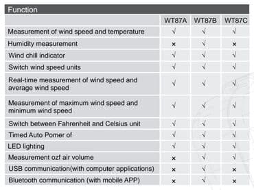 прибор: Anemometr. Model: WINTACT WT87B bluetooth. Rəqəmsal külək sürəti — 5