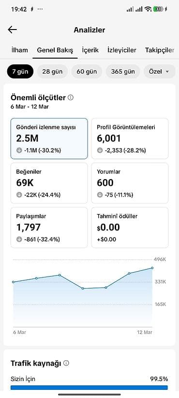 günlük is elanları bakı: Təcili. Satılır hesab _ Məhsul: TikTok hesabı (dini/zəvvarlıq mövzulu — 2