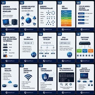 Kompüter kursları: Kompüter kursu: Programlaşdırma — 7