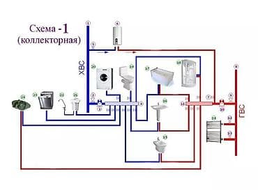 Əməkdaş axtarışı (vakansiyalar): 🔌💧🔥 Podmayak Mənzillərin və Obyektlərin Tam Təmir-Kommunikasiya — 4
