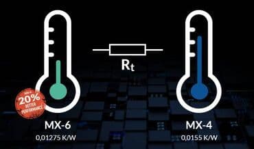 termo pasta: MX-6 Termal pasta (4 qr) "ARCTİC" firmasının ən son versiya original — 6