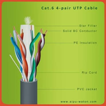 электрический кабель: Новый, Кабель, Алюминий — 2