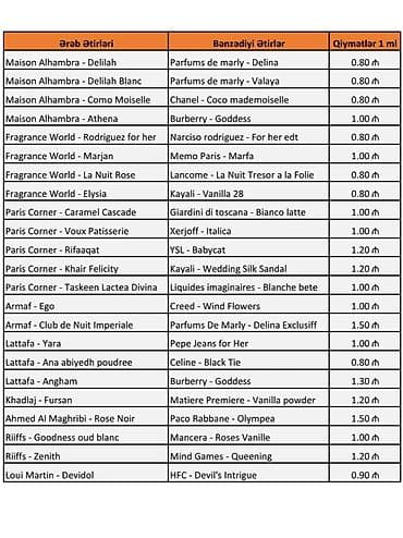 ballı bitkisel macun: Ərəb ətirlərin dekantı verilir 5-10 ml olaraq. 4 azndən başlayaraq — 2