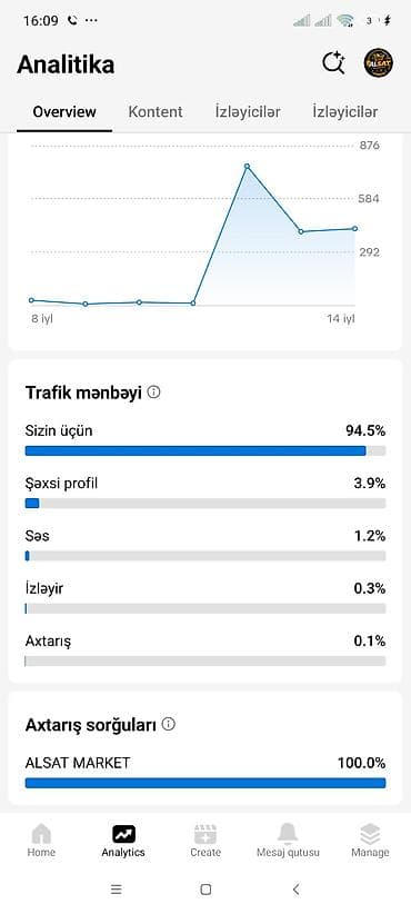 elekt: 📊 Hesab göstəriciləri: 👥 2.019 izləyici ❤️ 40.200+ bəyənmə 📈 Son 7 — 8