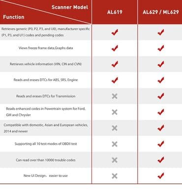 работа на своем авто в баку: Autel MaxiLink ML629 Diaqnostika cihazı Emissiya Problemləri üçün Tam — 7