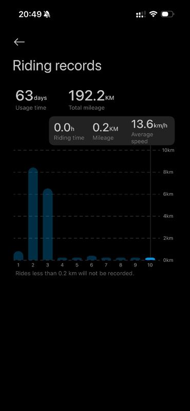 купить трюковой самокат в бишкеке: Xiaomi Scooter 5 MAX Ideal, 2 ay evvel kontakt homedan 1400 manata — 2