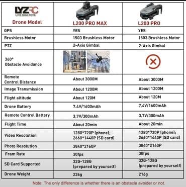iphone xs kreditle: Dron yenidir istifade olunmayıb tecili satılır.Kamerası əla çəkiliş — 5