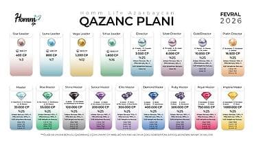 sade donlar: Don, Ziyafət, 8 - 9 yaş — 4