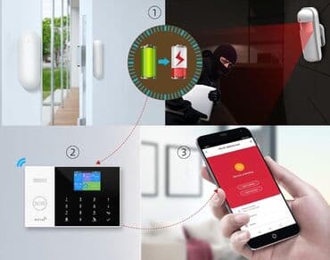 simsiz internet modemleri: Siqnalizasiya Oğurluğa qarşı mühafizə siqnalizasiyası Açar sozlər — 8