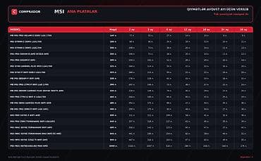 MSİ Ana Platalarını indi Böl-Ödə imkanı ilə ödənişi tam 35 aya qədər lalafo.az -da MSİ Ana Platalarını indi Böl-Ödə imkanı ilə ödənişi tam 35 aya qədər