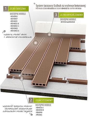 doşeme: Fix Home — kompozit lövhələrin (WPC) döşənməsi ✔ Teraslar ✔ Hovuz — 3