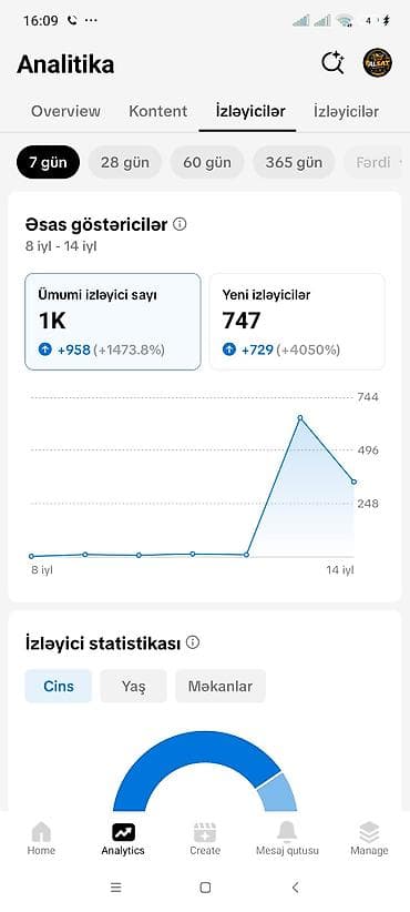 elekt: 📊 Hesab göstəriciləri: 👥 2.019 izləyici ❤️ 40.200+ bəyənmə 📈 Son 7 — 5
