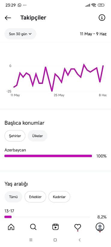 menecer isi: Instagram səhifəsi satılır - Profil adı: xalilov_yusif5555 - İzləyici — 2