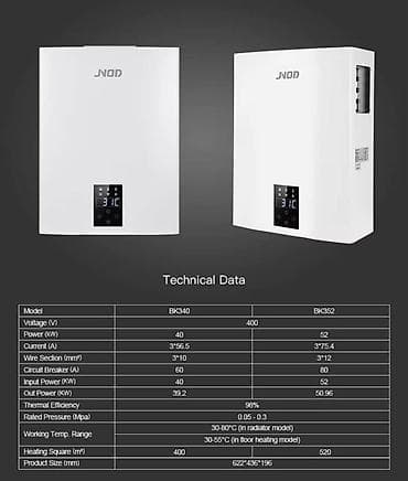 Elektrikli qızdırıcılar və radiatorlar: ÇOX TƏCİLİ SATILIR. 12 ədəddir. Tam yenidir qutusu belə açılmayıb — 5