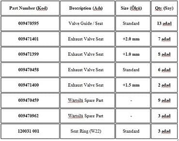 vallar: Wärtsilä orijinal ehtiyat hissələri – Egzoz klapanı üçün oturacaq — 3