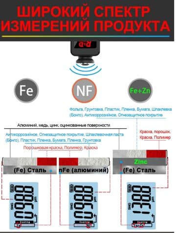 mətanət a qiyməti: Ultrasəsli boya qalınlIqI ölçən cihaz. - Model: R & D - ET 330 - — 3