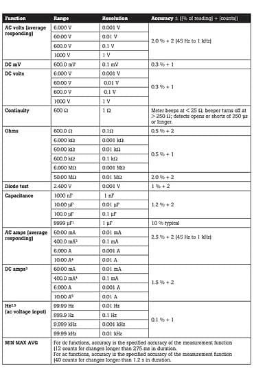 Декоративные панели для стен: Мультиметр, Fluke, Новый, Цифровой, С гарантией, Платная доставка — 2